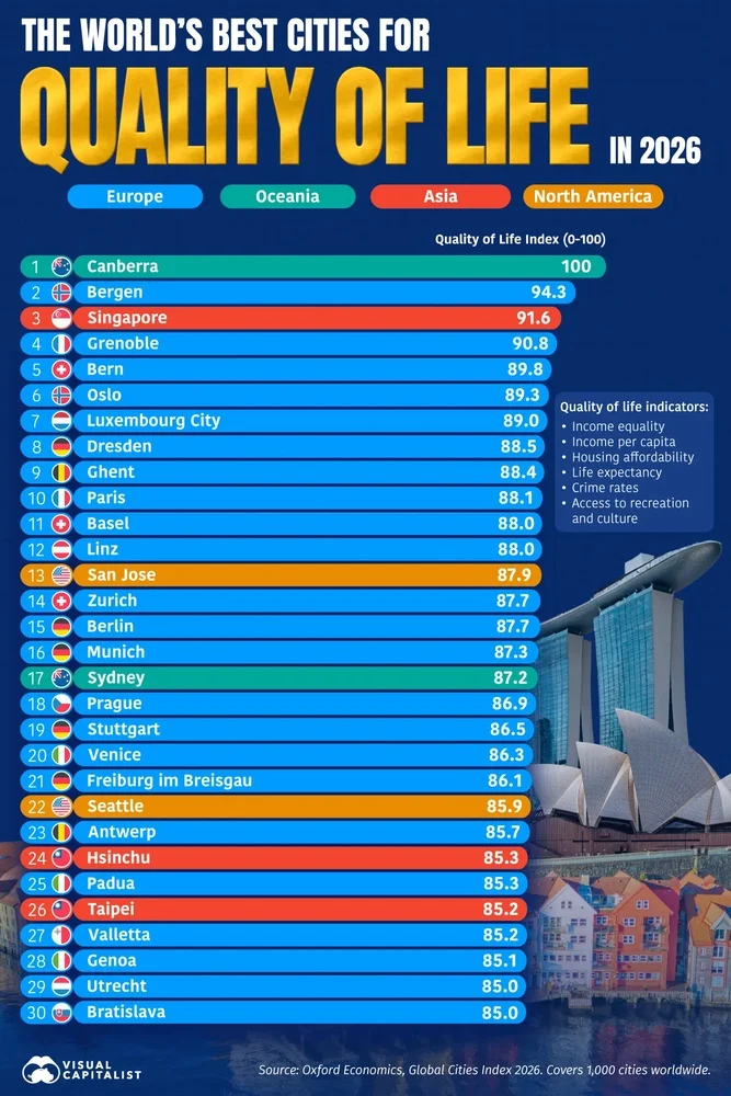 Classifica